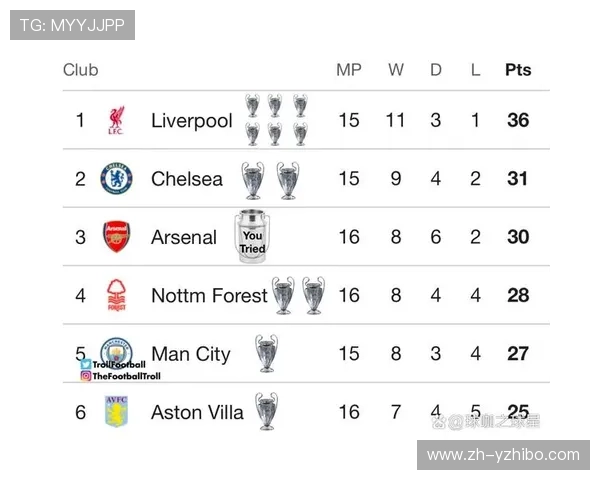 欧冠转播权收入创新高，英超俱乐部份额占总额38%
