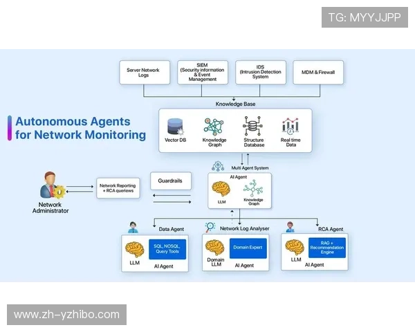 制作团队利用AI智能决策助手 优化了体育社区运营逻辑在推进期的岗位配置